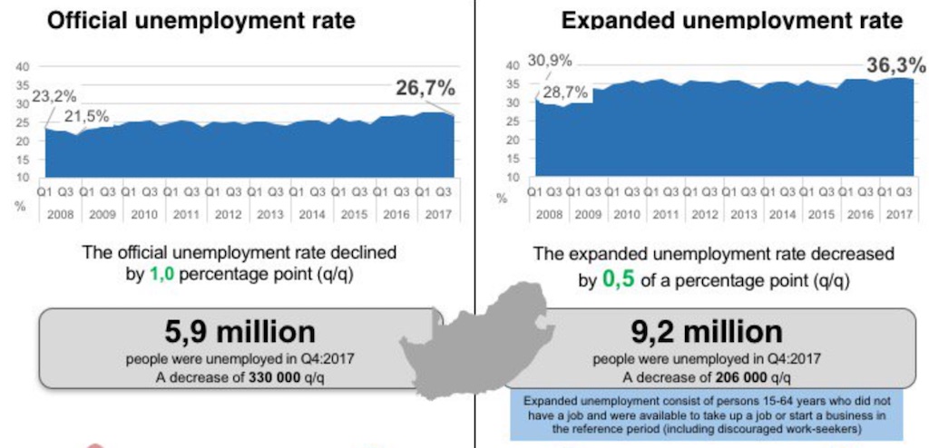 Teaching English in China: An Opportunity for Unemployed Graduates 1 South Africa Official Unemployment Rates